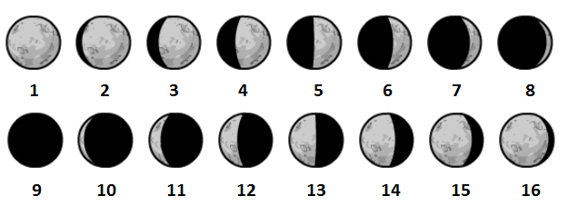 Cách đọc mặt số đồng hồ Moonphase